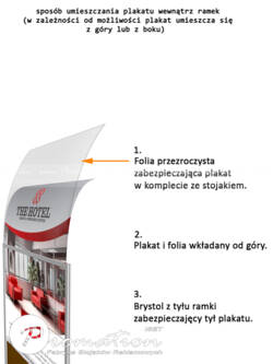 Schemat wsuwania plakatu od góry do ramy ściennego systemu reklamowego