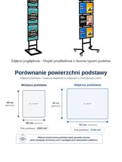 Schemat porównujący mniejszą i większą podstawę stojaków ekspozycyjnych